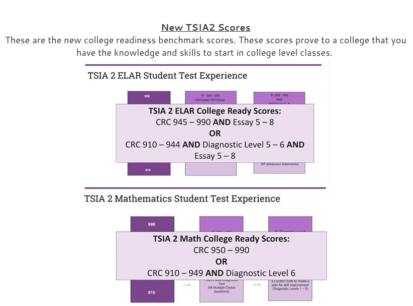 TSIA2 Scores